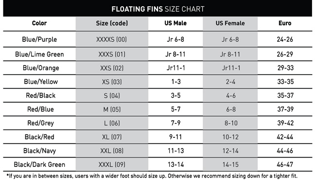 Finis Floating Fins - LordShopping.com
